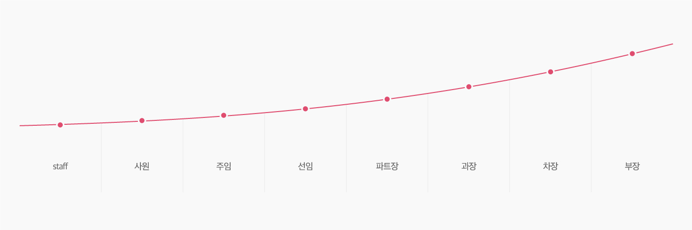 다이어트 서비스